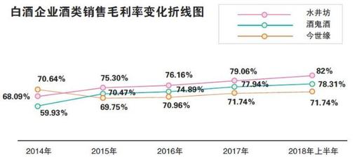 中高端布局“带暖”的酒业