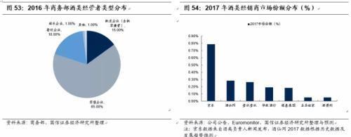 白酒万亿市场春秋混战 新零售趁势突围