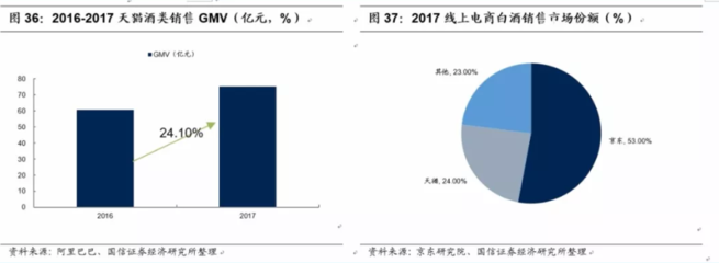 白酒万亿市场春秋混战 新零售趁势突围