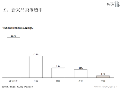 酒类研究报告:年轻消费者带来酒类消费革命 - 红商网