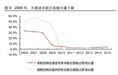 五粮液研究报告:初心如磐,云程发轫