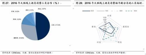 白酒万亿市场春秋混战 新零售趁势突围